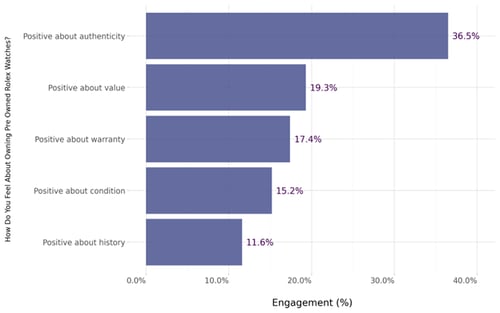 A range of factors shapes how people feel about owning a pre-owned Rolex