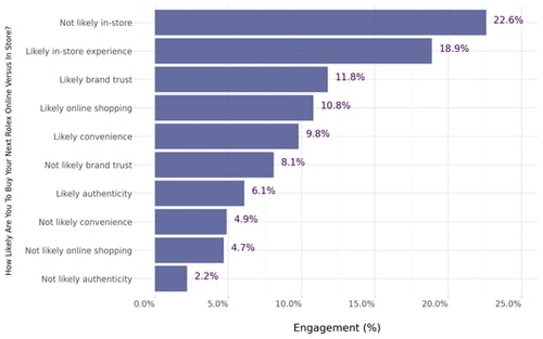 Opinions are divided when it comes to buying a Rolex online or in-store